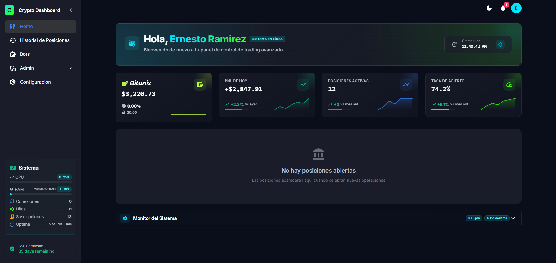 Dashboard Financiero