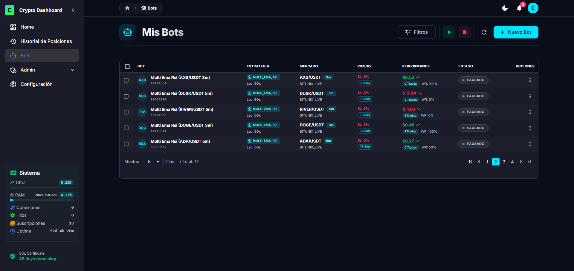 El Sistema en Detalle — captura 2