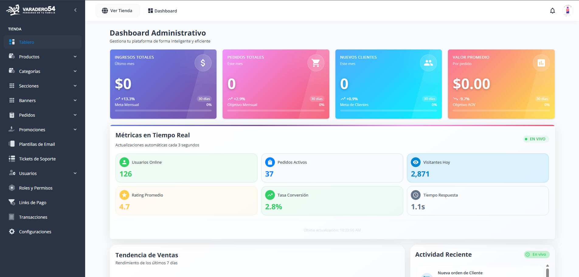 Panel de Administración — gestión del negocio